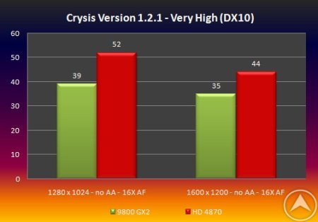 Партнеры AMD бунтуют против снижения цен на Radeon HD 4870